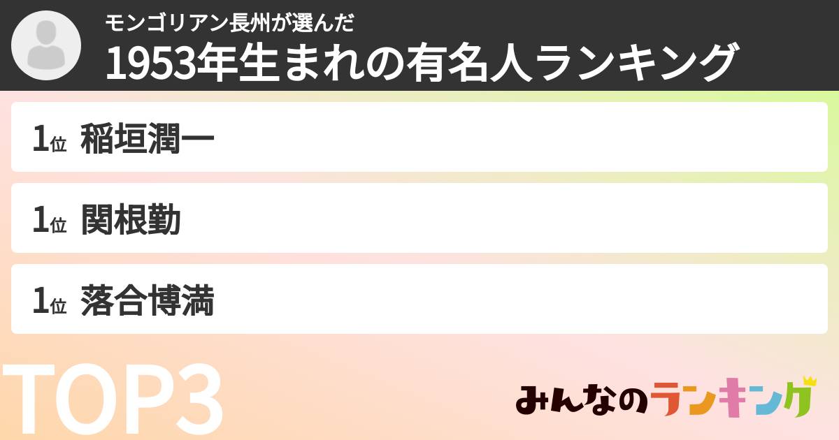モンゴリアン長州さんの「1953年生まれの有名人ランキング」
