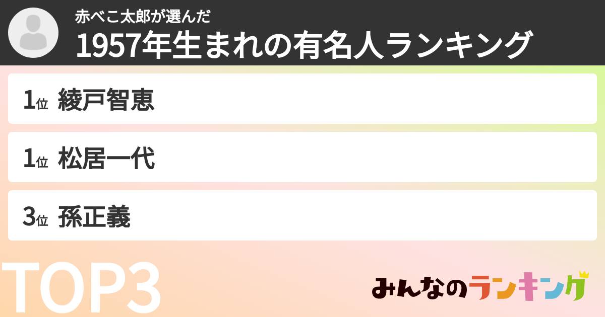 赤べこ太郎さんの「1957年生まれの有名人ランキング」