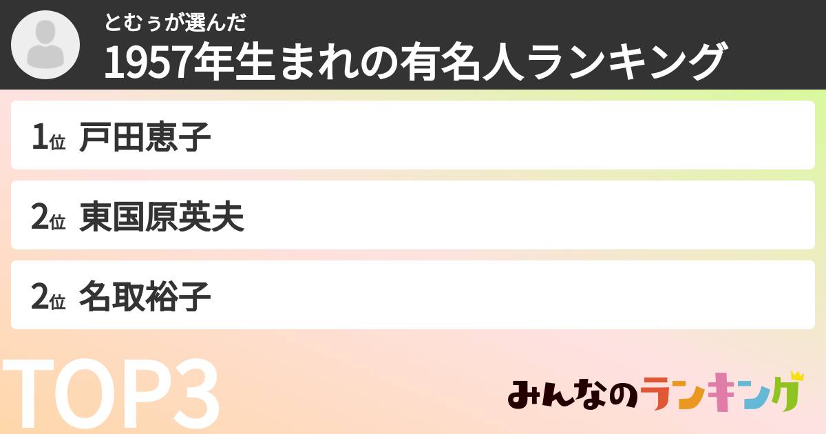 とむぅさんの「1957年生まれの有名人ランキング」