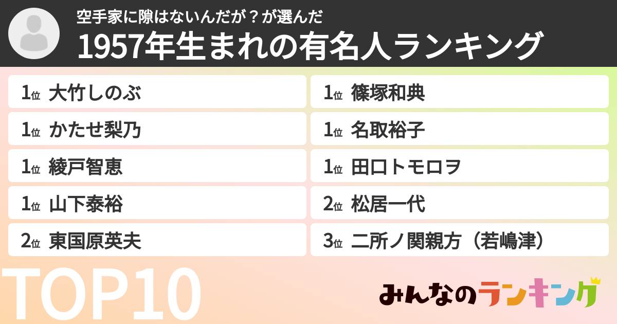 空手家に隙はないんだが？さんの「1957年生まれの有名人ランキング」