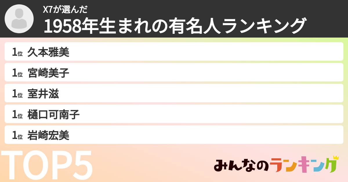 X7さんの「1958年生まれの有名人ランキング」