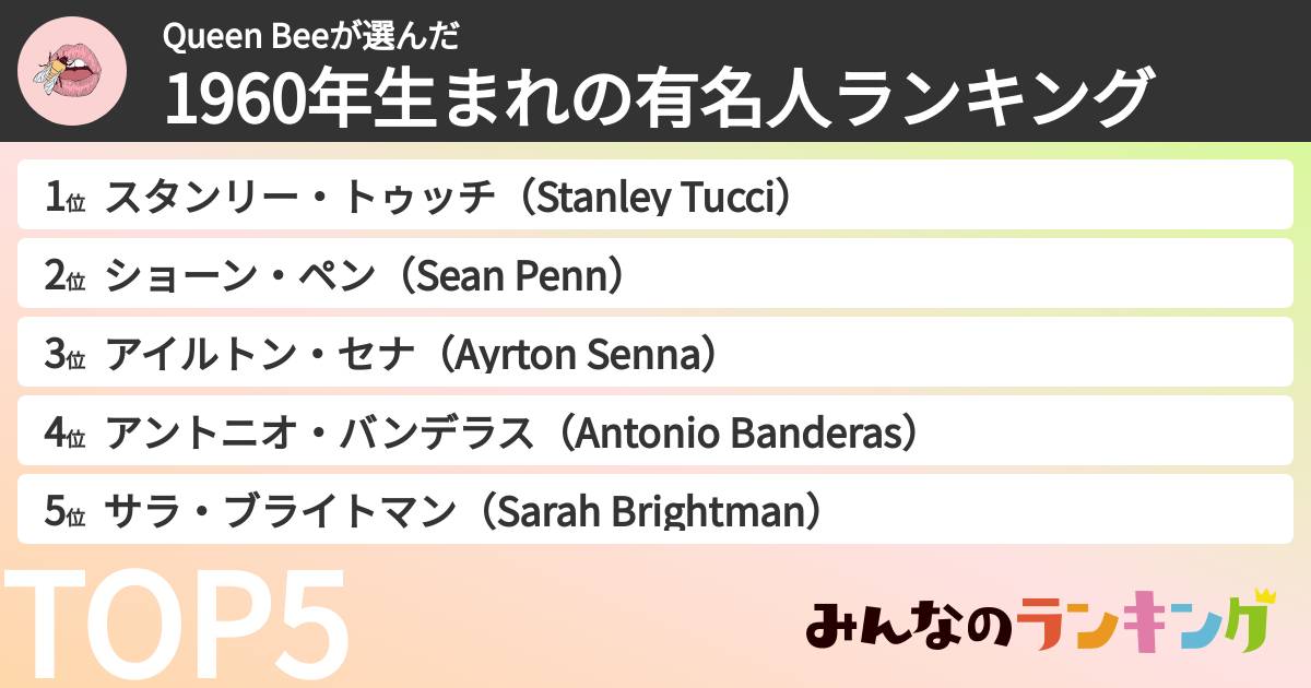 Queen Beeさんの「1960年生まれの有名人ランキング」