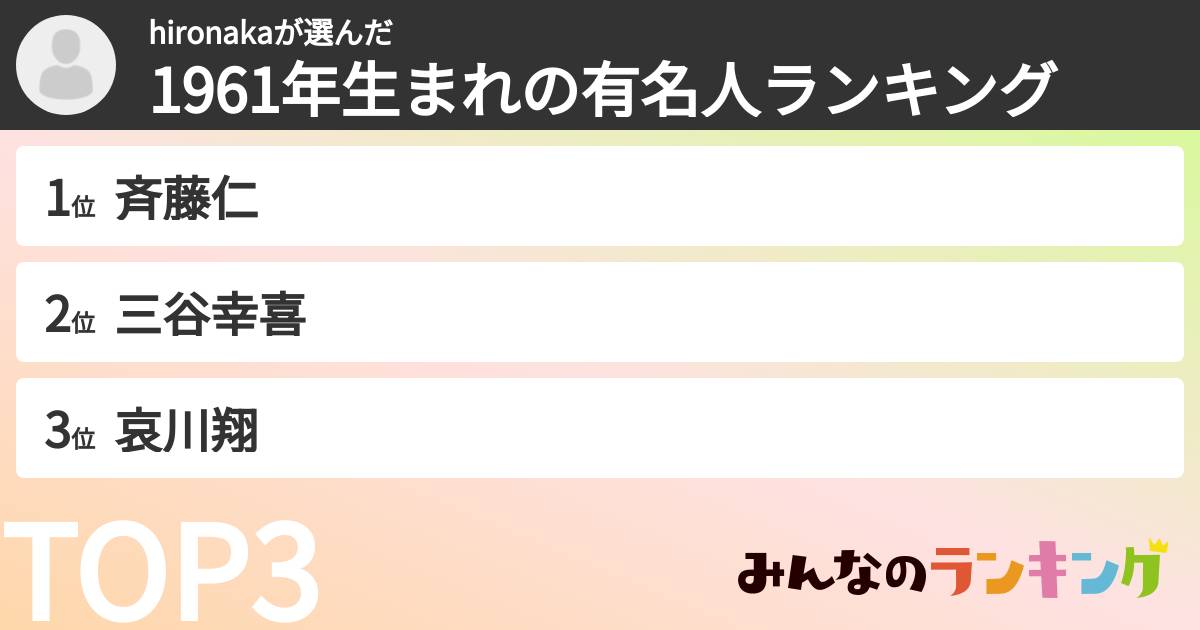 hironakaさんの「1961年生まれの有名人ランキング」