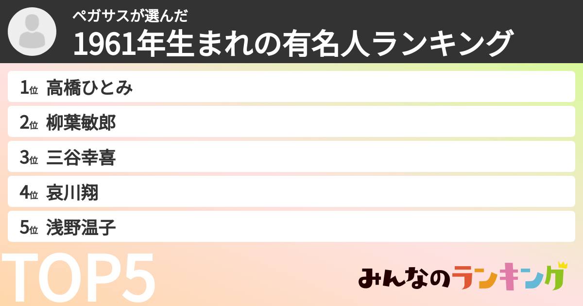 ペガサスさんの「1961年生まれの有名人ランキング」