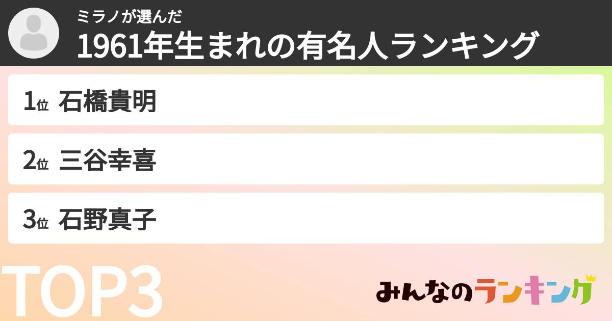 ミラノさんの「1961年生まれの有名人ランキング」