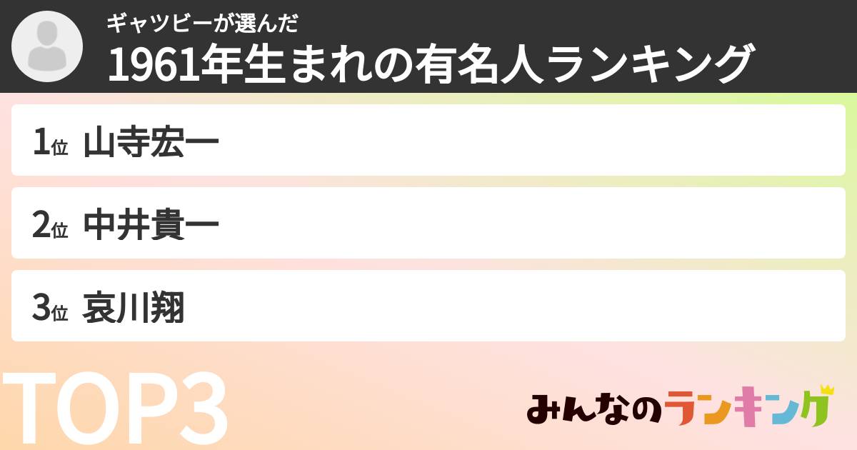 ギャツビーさんの「1961年生まれの有名人ランキング」