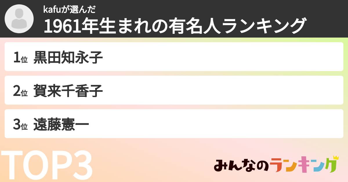 kafuさんの「1961年生まれの有名人ランキング」