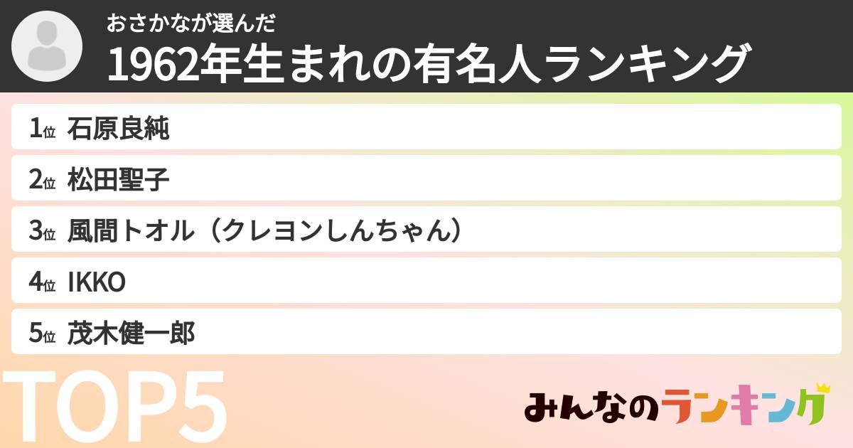 おさかなさんの「1962年生まれの有名人ランキング」