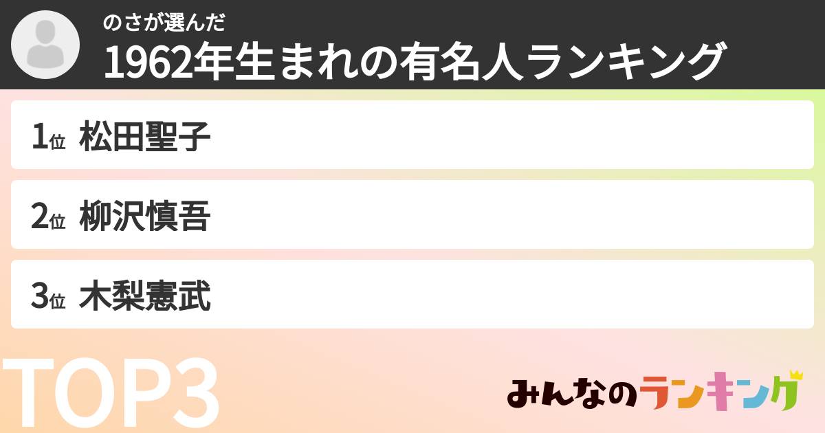 のささんの「1962年生まれの有名人ランキング」