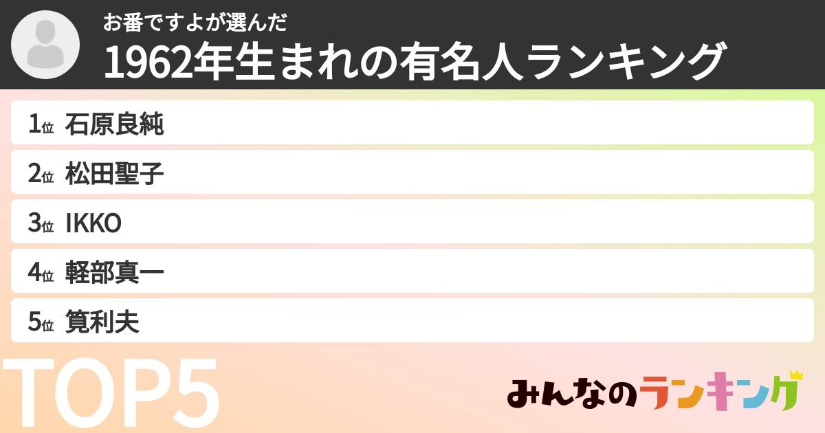 お番ですよさんの「1962年生まれの有名人ランキング」
