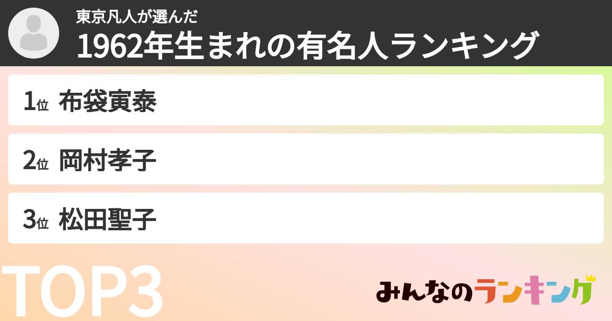 東京凡人さんの「1962年生まれの有名人ランキング」
