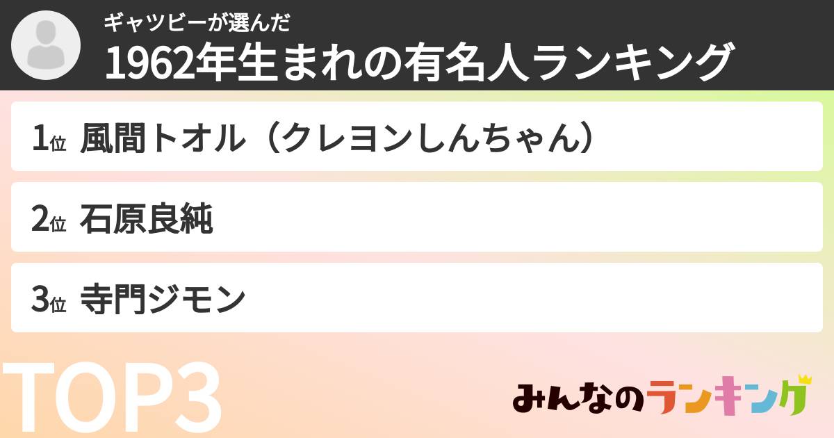 ギャツビーさんの「1962年生まれの有名人ランキング」