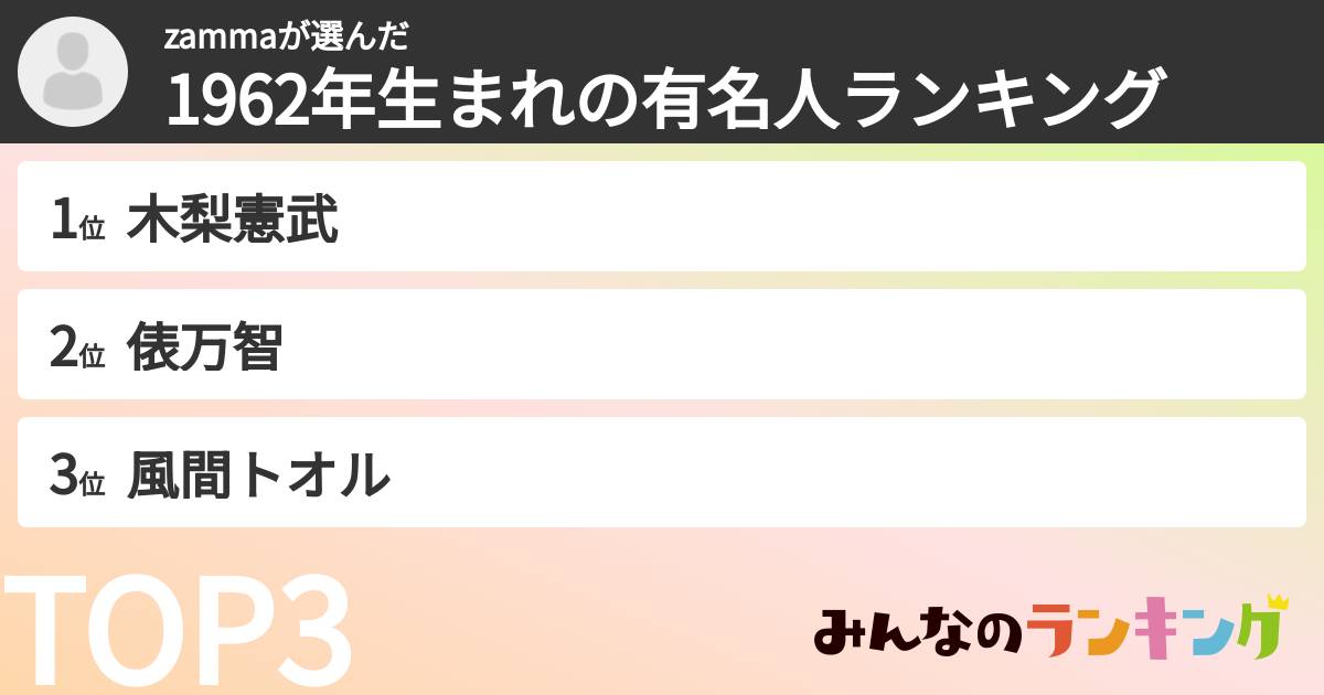 zammaさんの「1962年生まれの有名人ランキング」