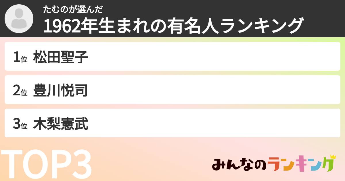 たむのさんの「1962年生まれの有名人ランキング」
