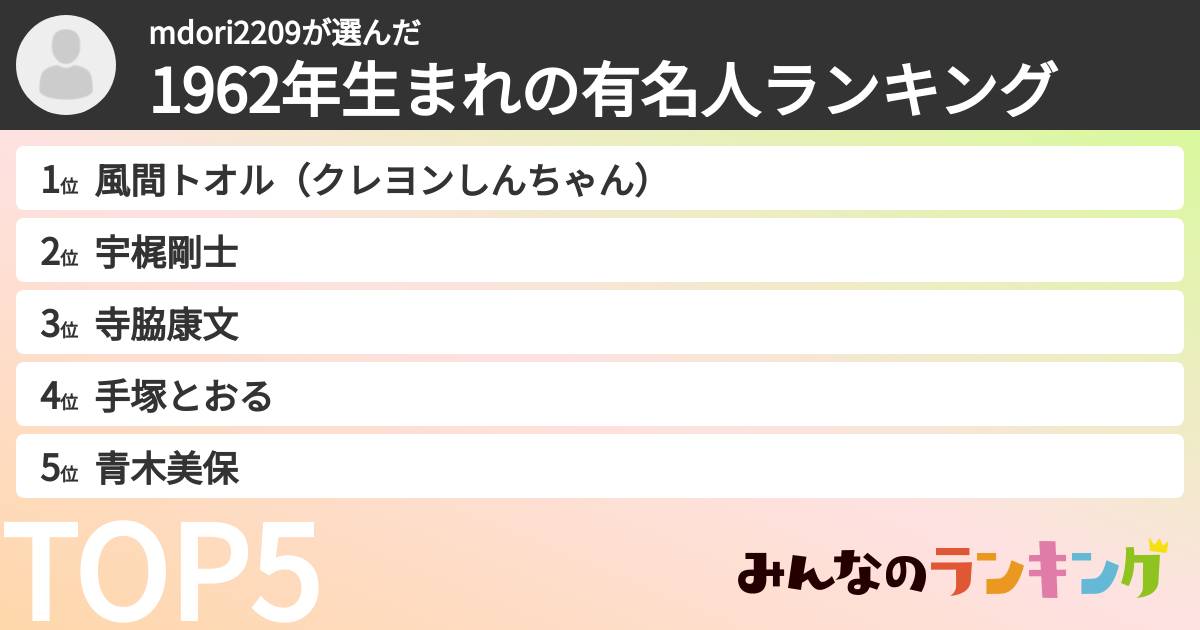 mdori2209さんの「1962年生まれの有名人ランキング」