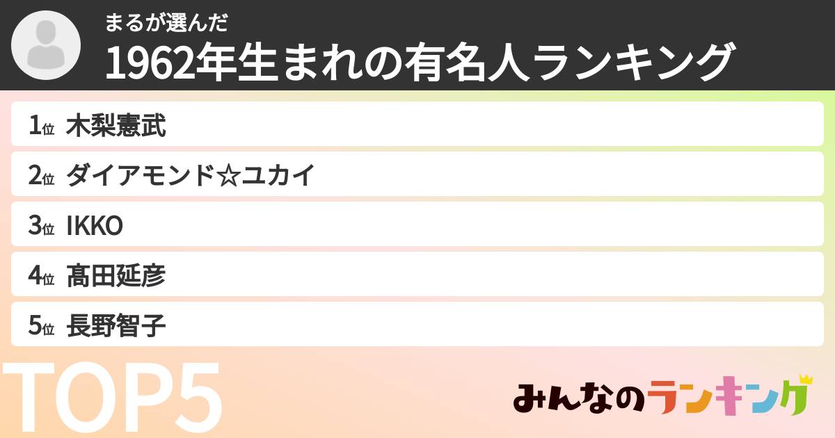 まるさんの「1962年生まれの有名人ランキング」