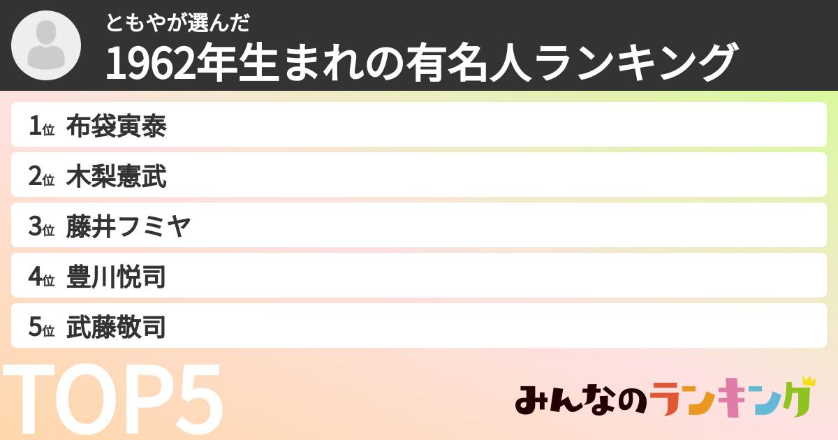ともやさんの「1962年生まれの有名人ランキング」