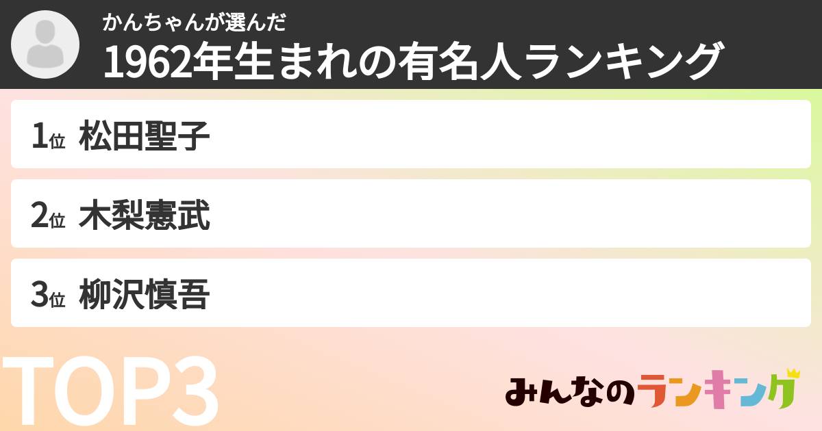 かんちゃんさんの「1962年生まれの有名人ランキング」