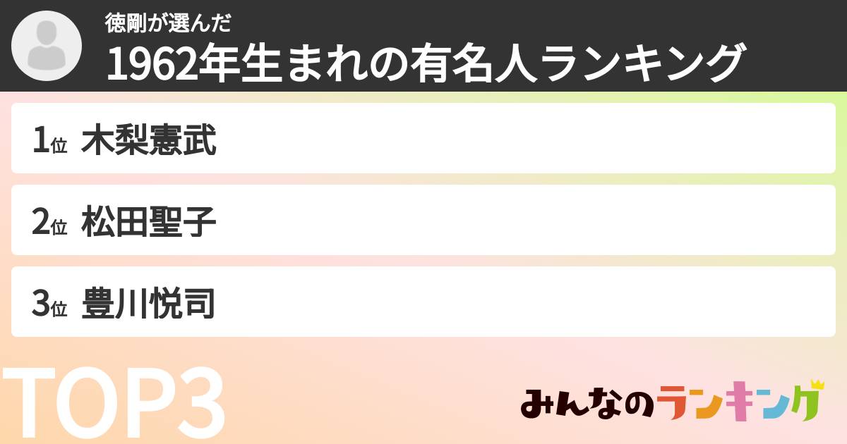 徳剛さんの「1962年生まれの有名人ランキング」