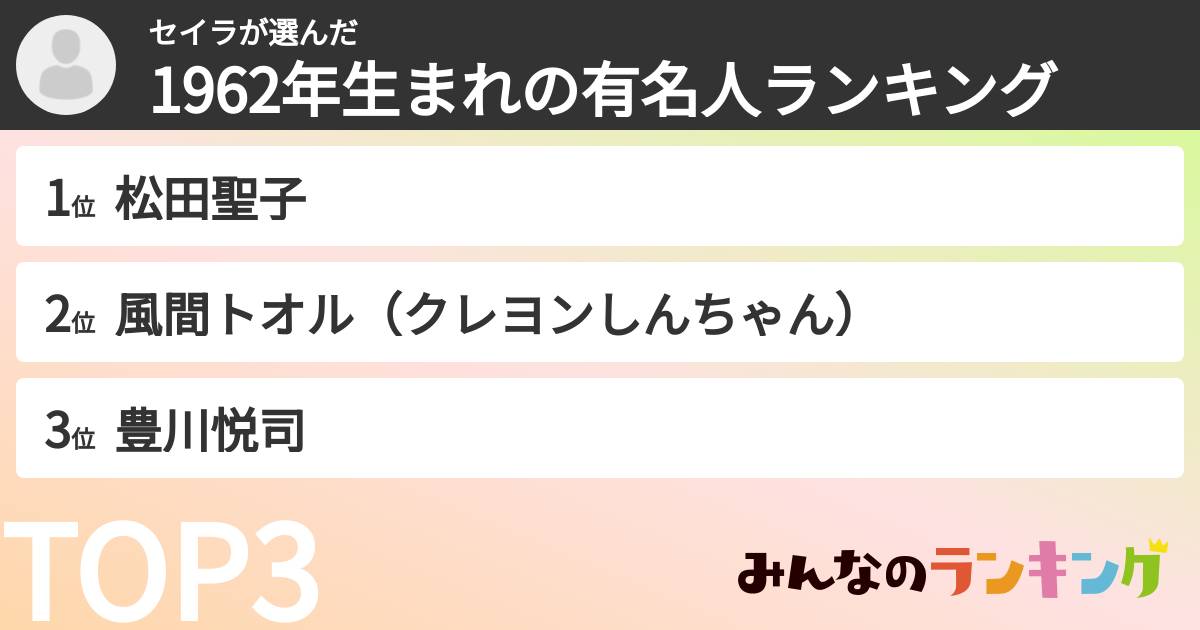 セイラさんの「1962年生まれの有名人ランキング」