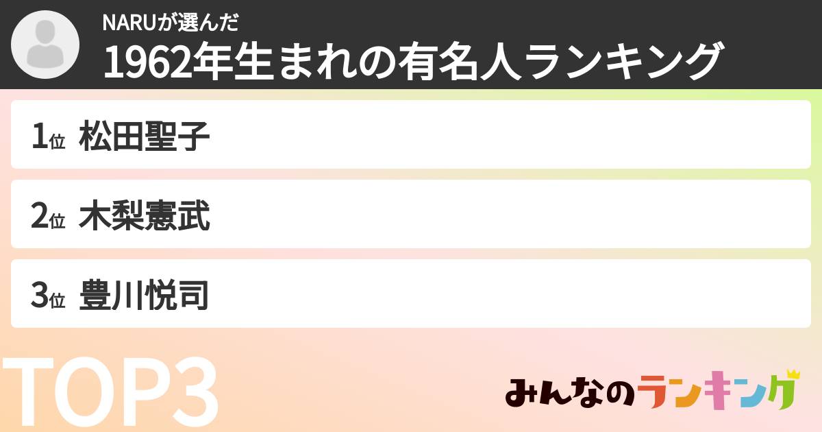 NARUさんの「1962年生まれの有名人ランキング」