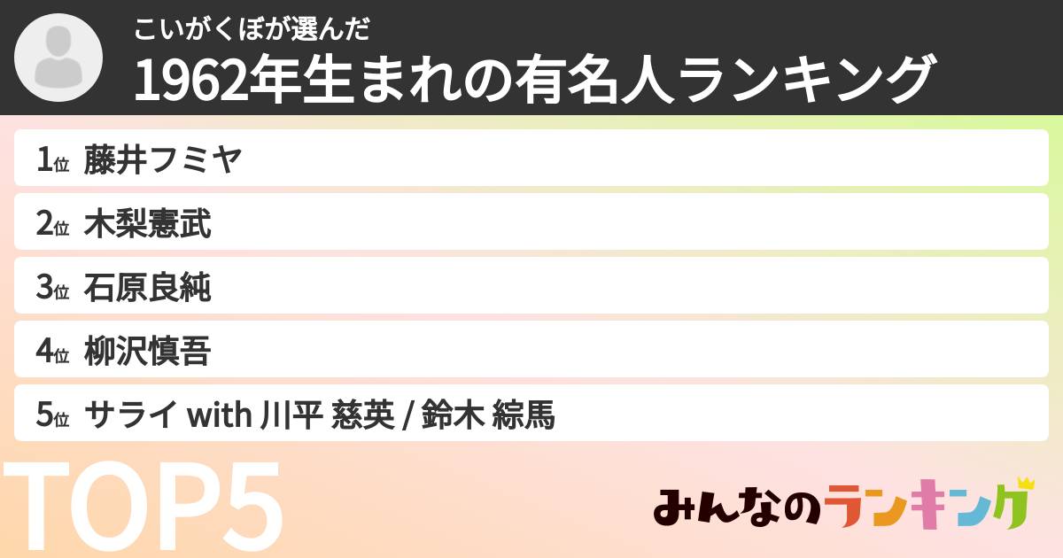 こいがくぼさんの「1962年生まれの有名人ランキング」
