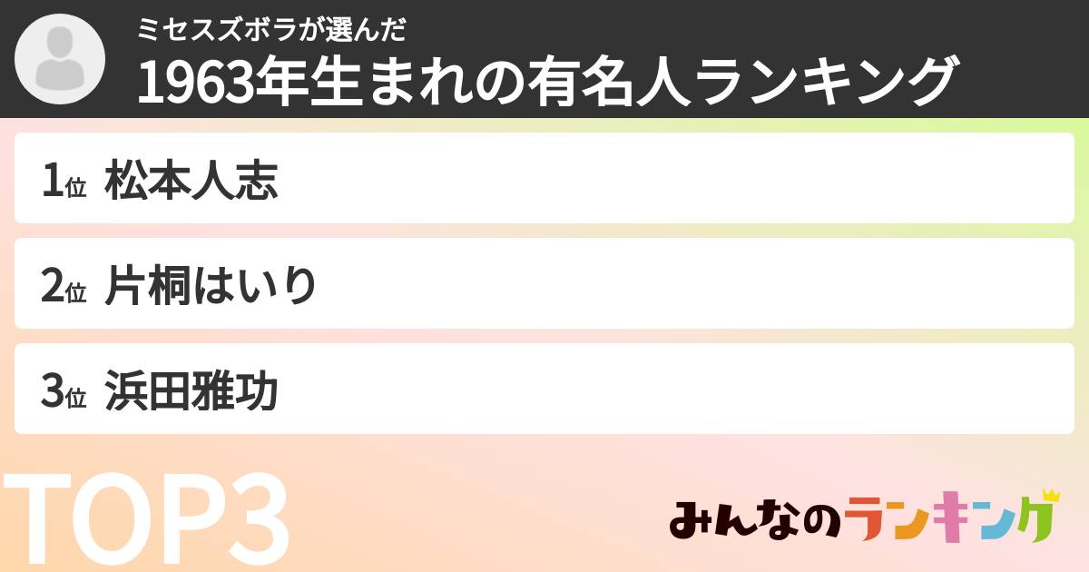ミセスズボラさんの「1963年生まれの有名人ランキング」