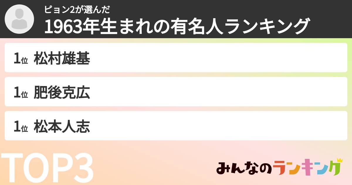 ピョン2さんの「1963年生まれの有名人ランキング」