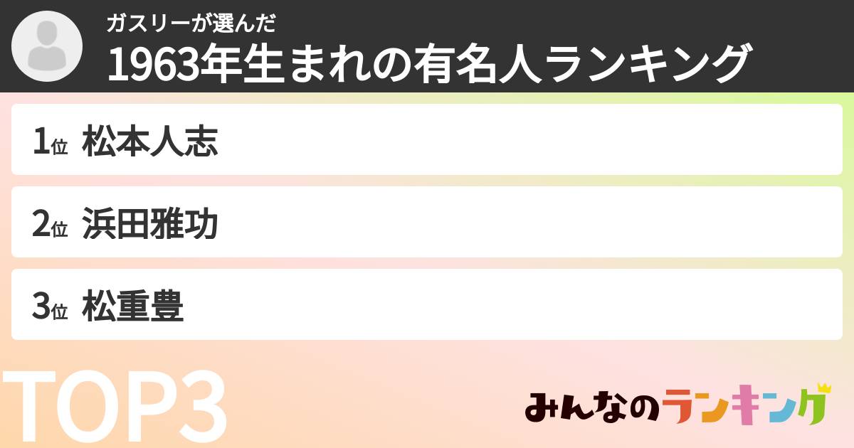 ガスリーさんの「1963年生まれの有名人ランキング」