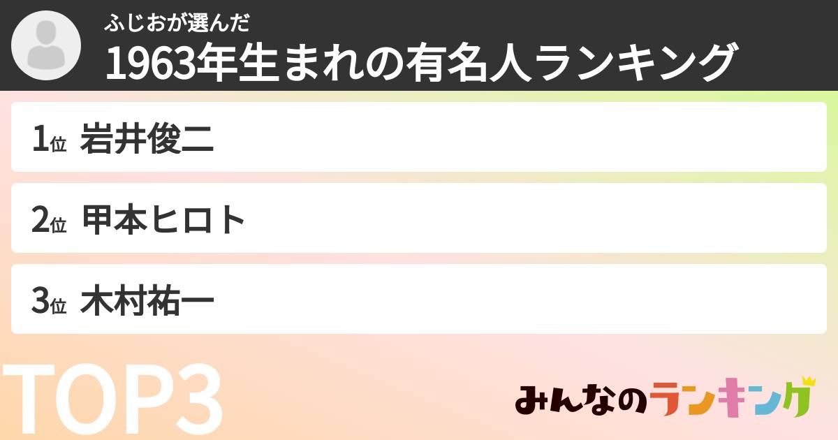 ふじおさんの「1963年生まれの有名人ランキング」