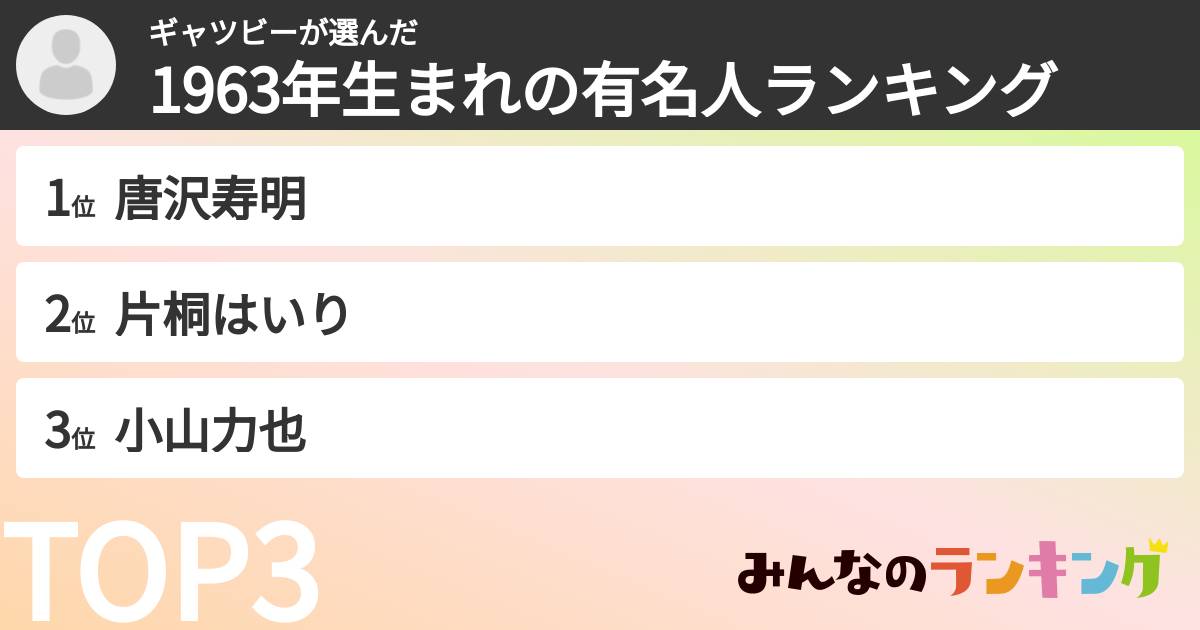 ギャツビーさんの「1963年生まれの有名人ランキング」