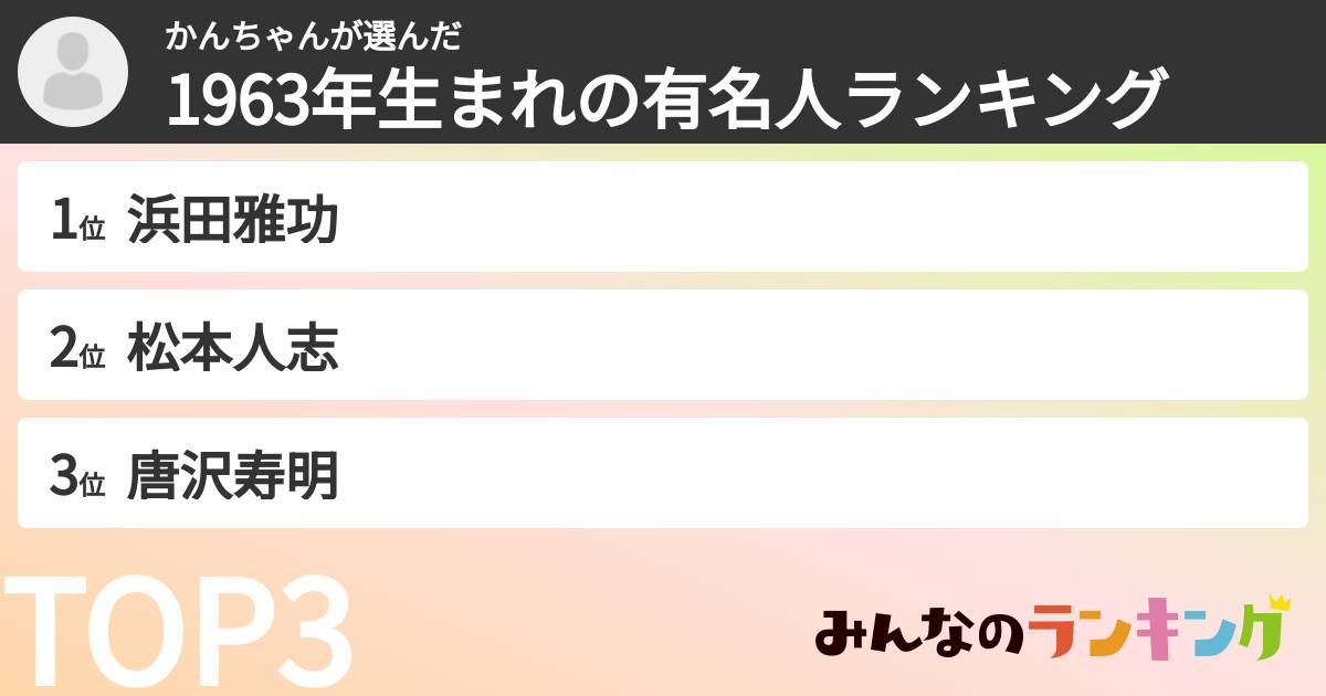かんちゃんさんの「1963年生まれの有名人ランキング」
