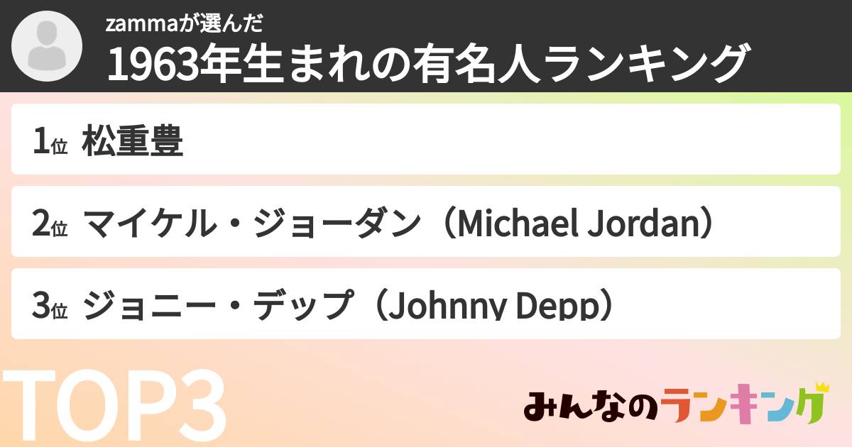 zammaさんの「1963年生まれの有名人ランキング」