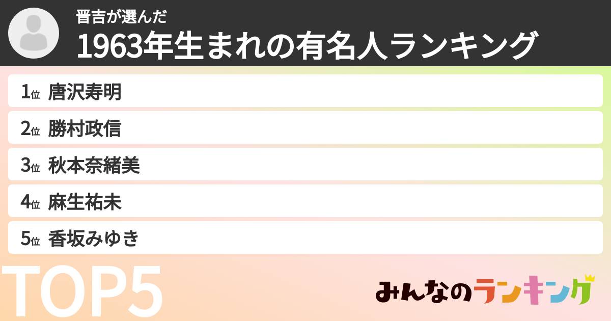 晋吉さんの「1963年生まれの有名人ランキング」