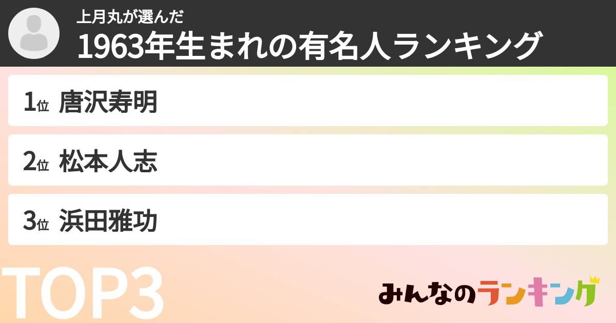 上月丸さんの「1963年生まれの有名人ランキング」