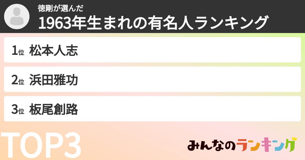 徳剛さんの「1963年生まれの有名人ランキング」
