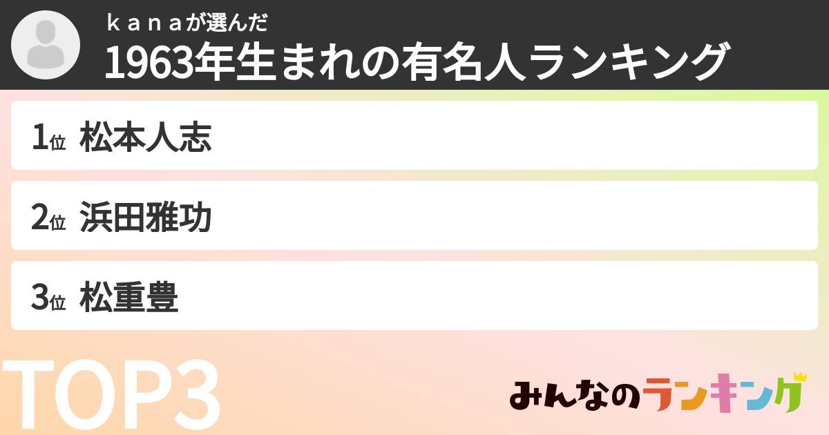 kanaさんの「1963年生まれの有名人ランキング」