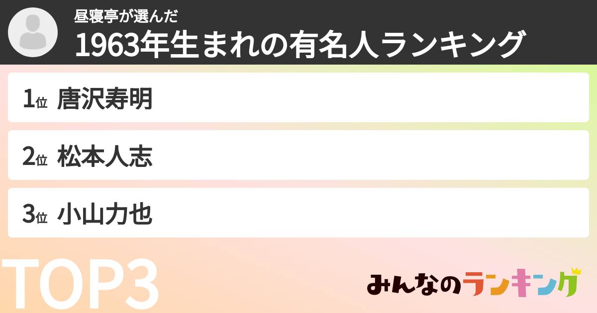 昼寝亭さんの「1963年生まれの有名人ランキング」