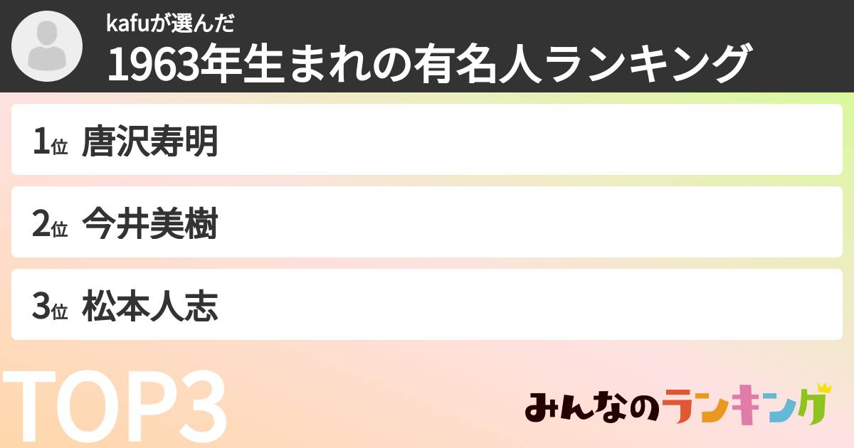 kafuさんの「1963年生まれの有名人ランキング」