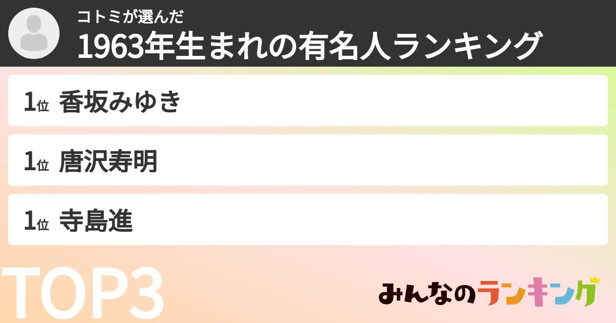 コトミさんの「1963年生まれの有名人ランキング」
