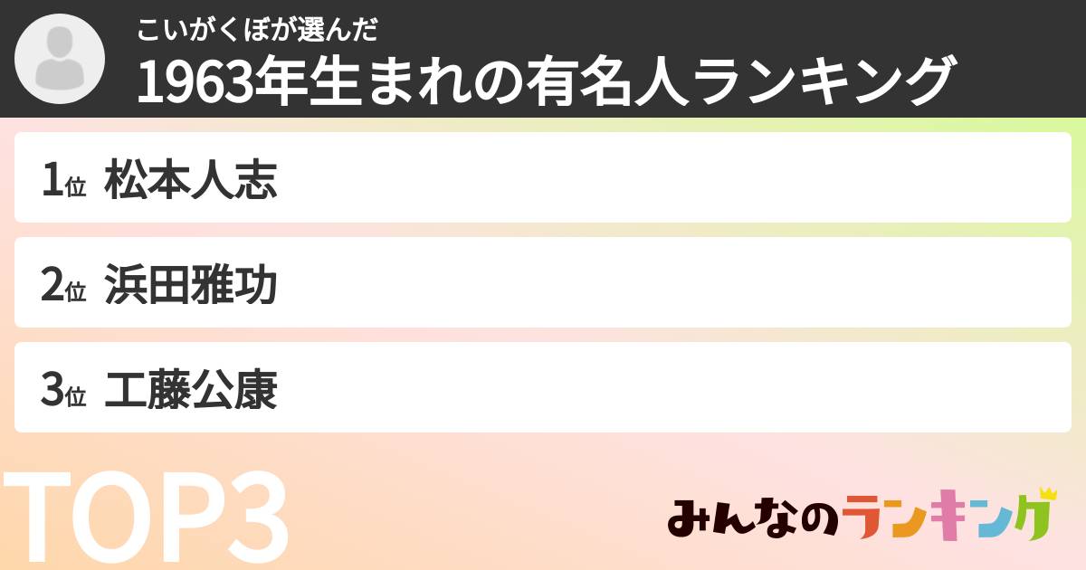 こいがくぼさんの「1963年生まれの有名人ランキング」