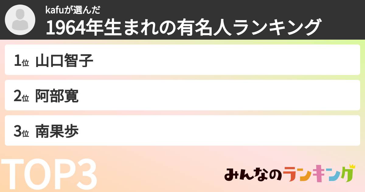 kafuさんの「1964年生まれの有名人ランキング」