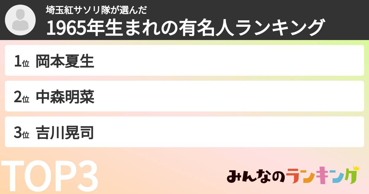 埼玉紅サソリ隊さんの「1965年生まれの有名人ランキング」