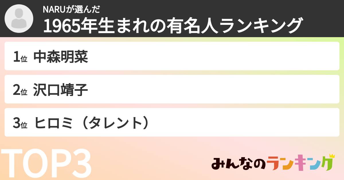NARUさんの「1965年生まれの有名人ランキング」