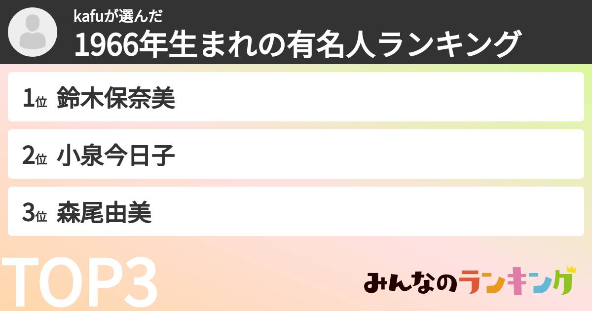 kafuさんの「1966年生まれの有名人ランキング」
