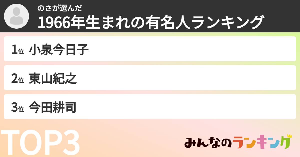 のささんの「1966年生まれの有名人ランキング」