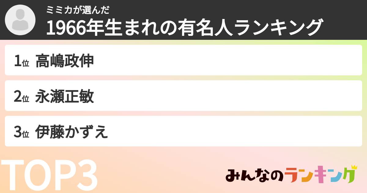 ミミカさんの「1966年生まれの有名人ランキング」