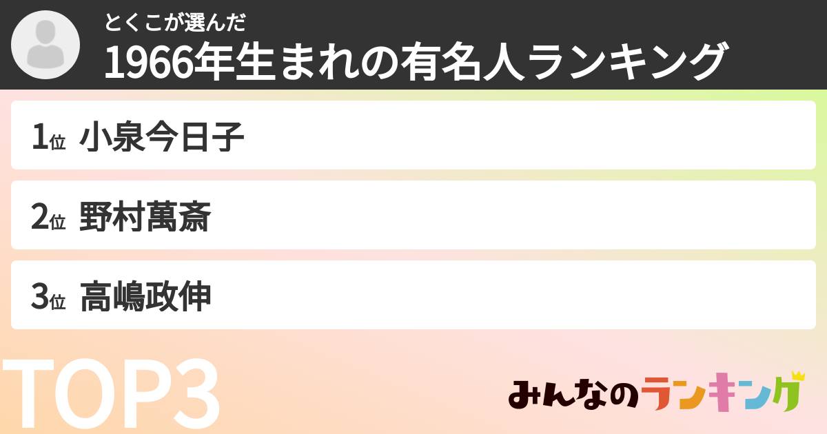 とくこさんの「1966年生まれの有名人ランキング」
