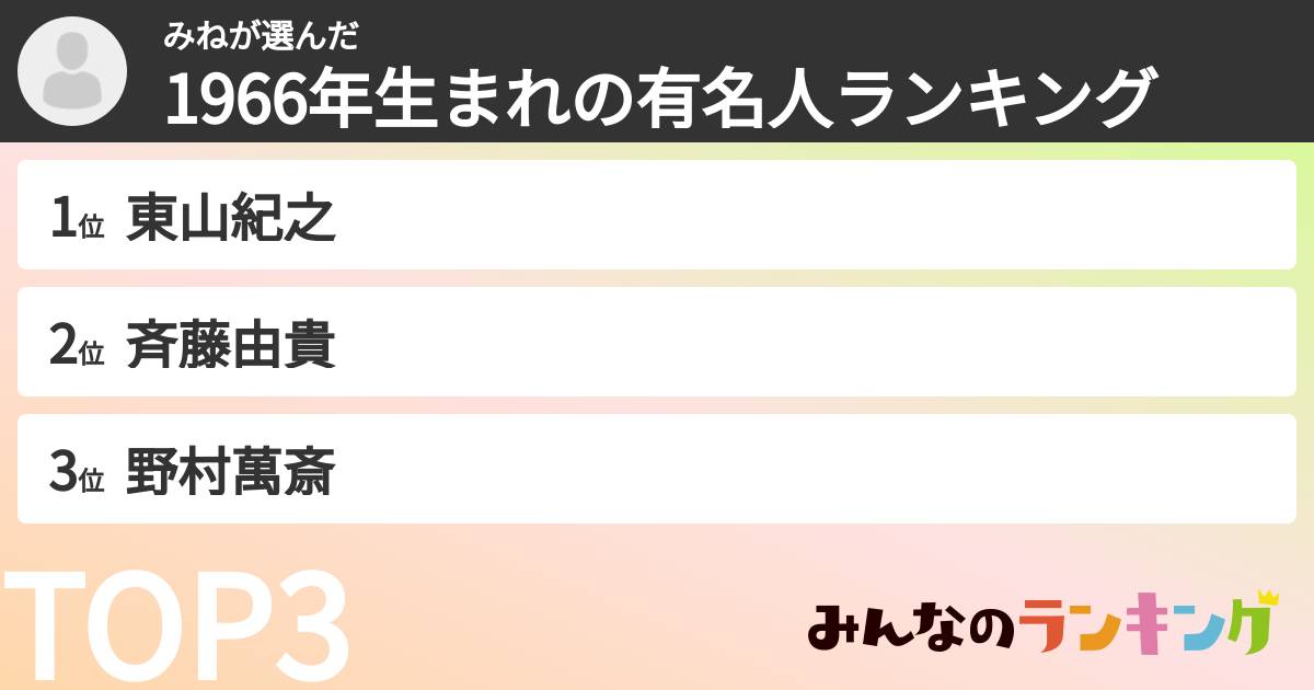 みねさんの「1966年生まれの有名人ランキング」