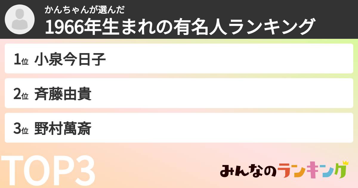 かんちゃんさんの「1966年生まれの有名人ランキング」